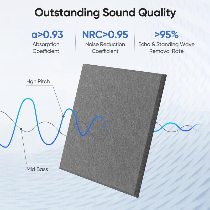 UNECHO 12 Pack 12" X 12" X 0.4" Acoustic Panels