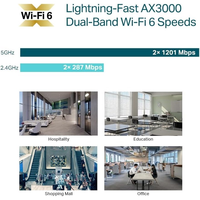 TP-Link EAP653 True WiFi 6 Access Point, AX3000 Dual Band