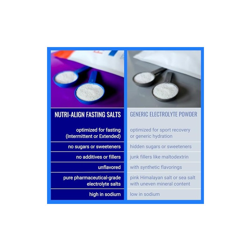 Nutri-Align “Sales En Ayunas En Ayunas En Polvo De Electrolitos
