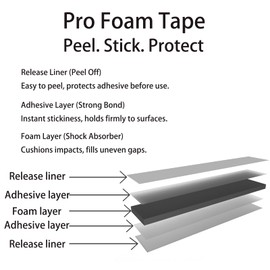 Kelyva Adhesive Strips, 36 Pcs Double Sided Adhesive Strips,2mm Thick Foam Strips Waterproof Strong Tape for Wall, Car, Office (1.96inch * 1.18inch)