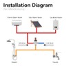 WiseWater Thermostatic Mixing Valve with 1/2 G Thread, Chrome Plated