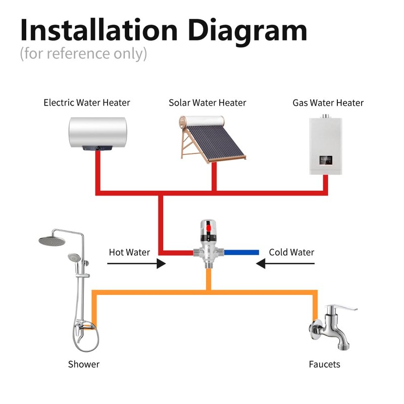 WiseWater Thermostatic Mixing Valve with 1/2 G Thread, Chrome Plated