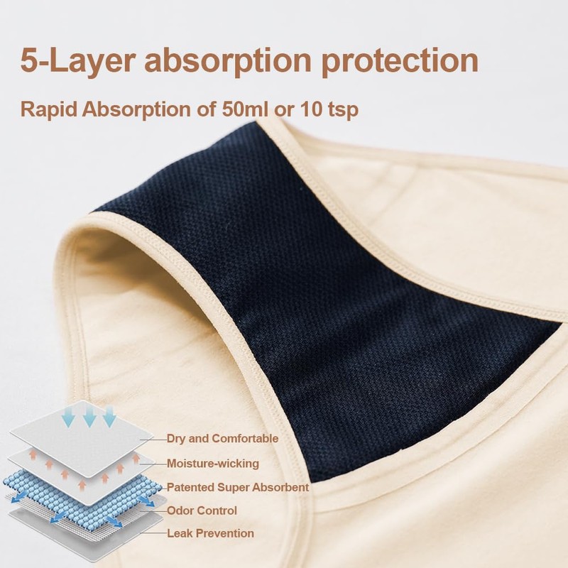 BATTEWA Underwear for Women Leakproof Urine,High Waisted Washable Asorbency Incontinence