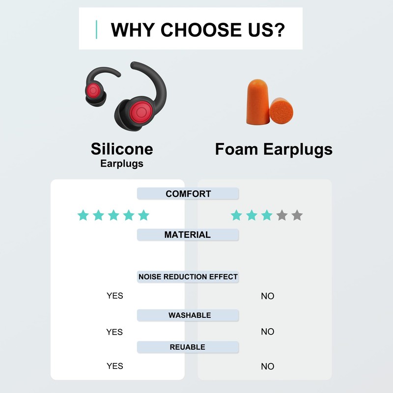 WUTAN Ear Plugs for Sleeping, 2 Pairs-Flexible and Comfortable Noise