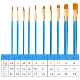 HRLORK Paint Brush Set 20 Pcs Professional Nylon Hair Brushes Different Sizes Brush for Acrylic Gouache Oil Painting Watercolor for Artists Adults Kids for Decorations Figurines Nail Art(Blue)
