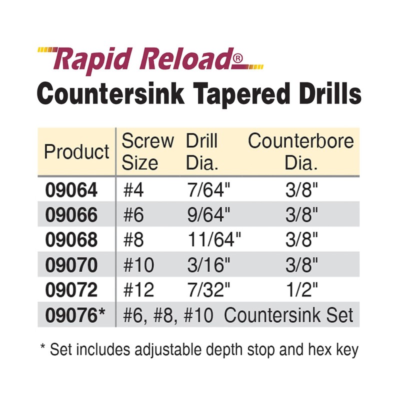 IVY Classic 09064#4 7/64" Countersink Tapered Drill Bit, M2 HSS,