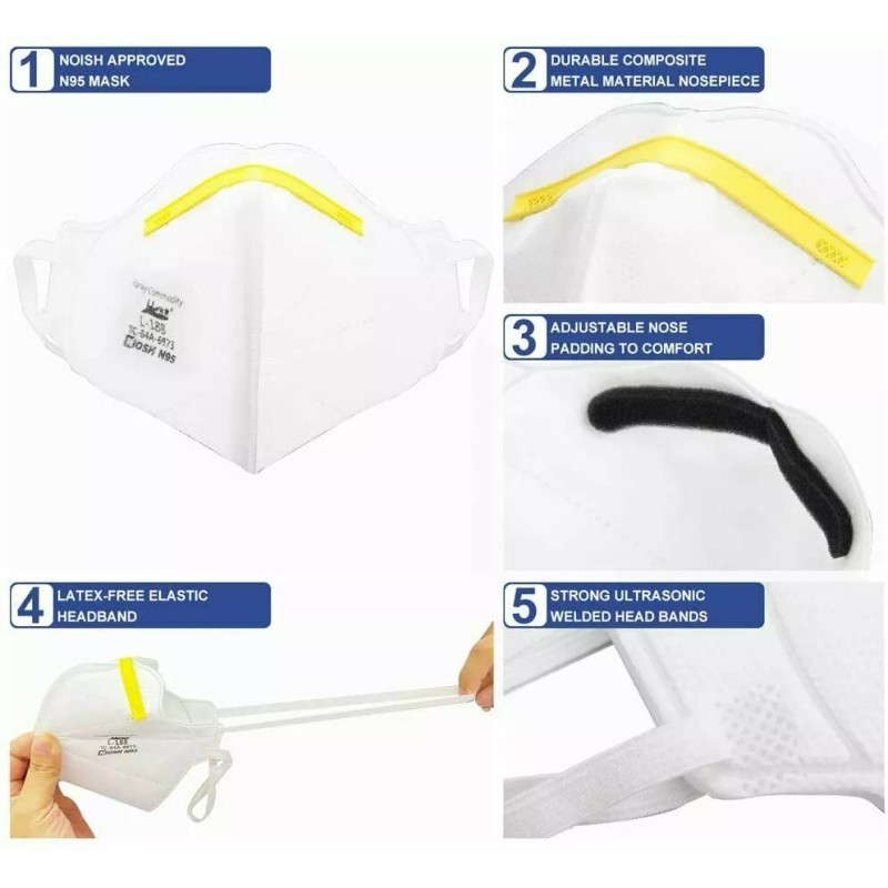 HARLEY U.S. NIOSH Certified N95 L-188 HARLEY COMMODITY Respirator Face