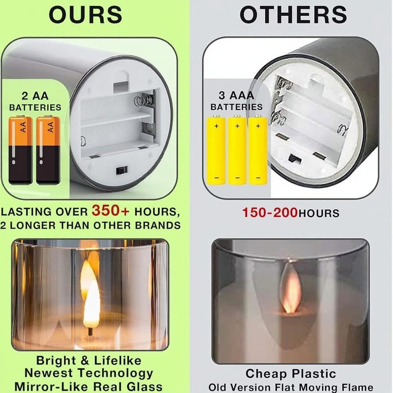 VENTA Flickering Flameless Candles With Remote Control - Led Candles