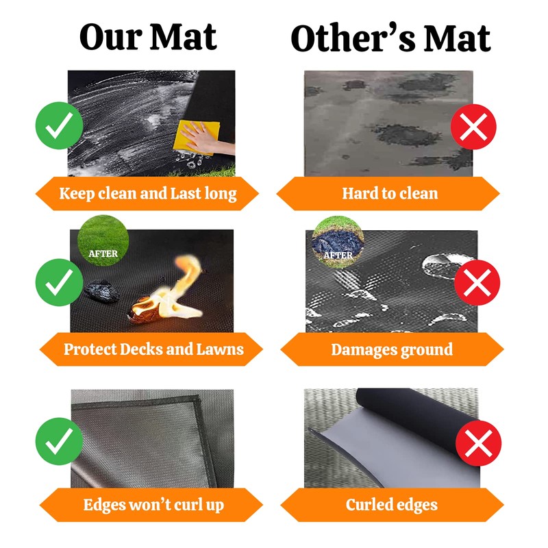 LeadCon 48 Inch Under Grill Mat, Fireproof BBQ Mat for