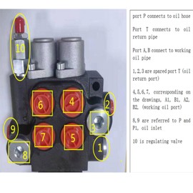 WYDDDARY Hydraulic Control Valve 13GPM 2 Spool 4500PSI Hydraulic Distributor Directional Control Valves for Tractors Loaders