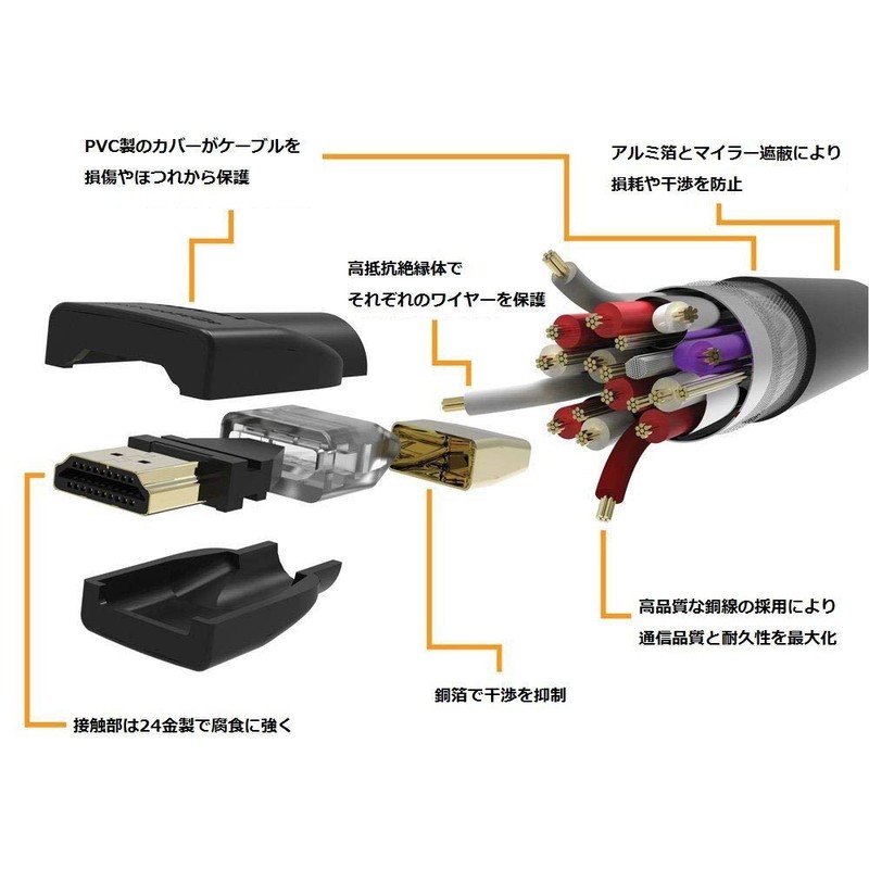 MEIZHEN High Speed HDMI Cable, Fine Wire, Soft, Supports Ethernet,