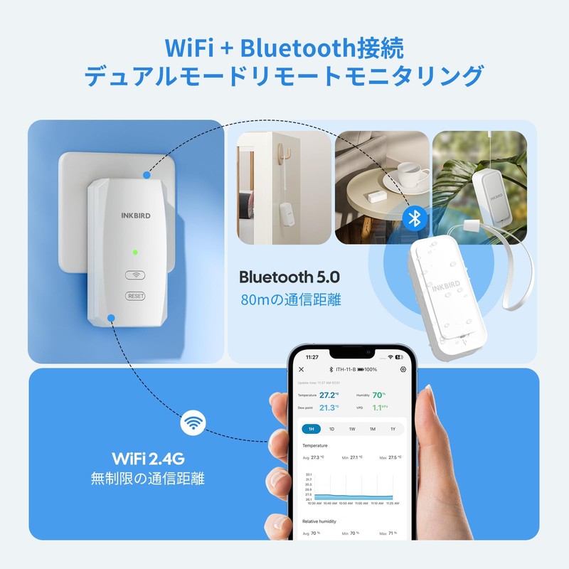 INKBIRD WiFi Thermometer/Hygrometer Set, Wireless, High Accuracy, Thermometer, Hygrometer, App-Compatible,