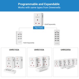 DEWENWILS Single Remote Controller Without Receiver UHRS103A-R1 (1 Programmable Remote Controller Only) for UHRS102A1, UHRS103A1, UHRS205A1,UHRLS11C1,UHRS101A