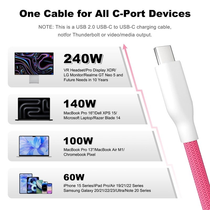 Thunderbolt 4 Cable