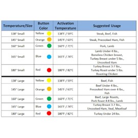 Pop Up Timer; The Original Pop Up Disposable Cooking Thermometer; 5-Temperature Variety Pack of 10 (2 Small Thermometers of Each Temperature)