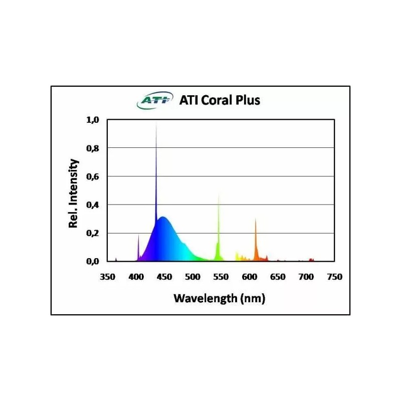 ATI Coral Plus T5 High Output Fluorescent Aquarium Light Bulb