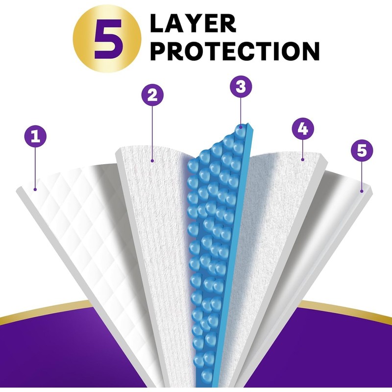 Extra Large Disposable Bed Pads for Incontinence 36" x 36"