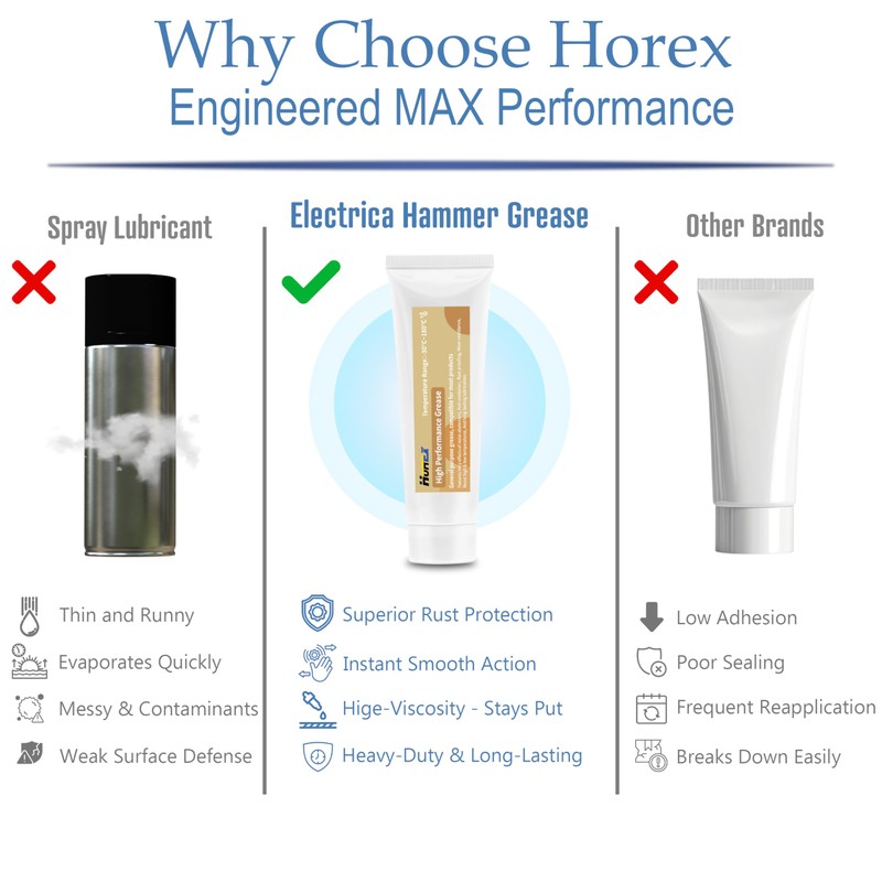 Horex Hammer Drill Grease 50g Electrical Power Tool Rotary Bit