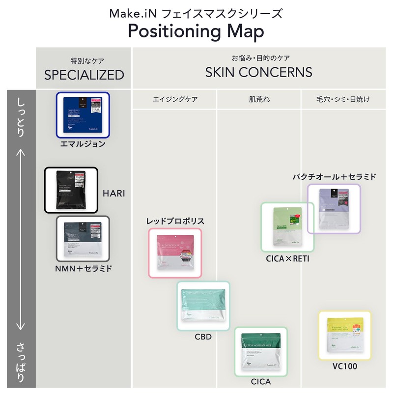 Make.iN Emulsion Night Mask 30 Sheets | Milky Lotion, Moisturizer,