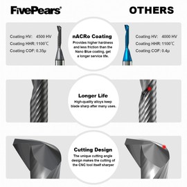 FivePears Up Cut Spiral Router Bit for CNC with Extreme Life Coated, 1/16" Cutting Diameter, 1/4" Cutting Length, 1/4 inch Shank Carbide End Mill for Wood Carving Engraving Grinding Grooving