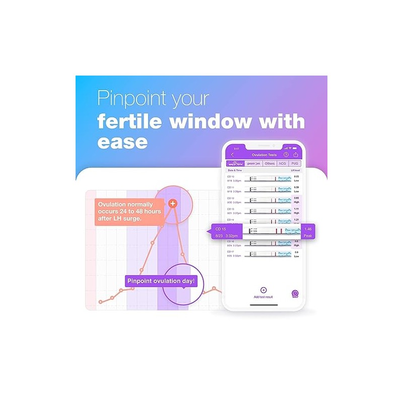 Easy@Home Ovulation Test Strips: Ovulation Strips for Women, Powered by