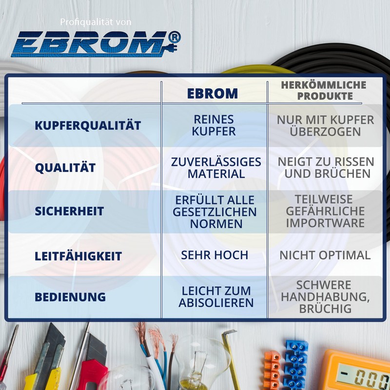 EBROM H07V-U 1 x 4 mm² - Rigid Single Wire