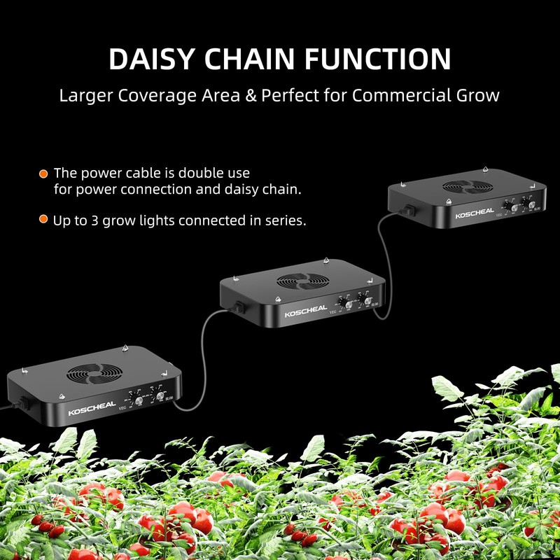 KOSCHEAL KC1600 LED Grow Light 160W Full Spectrum,2.9μmol/J PAR Efficacy,Dimmable
