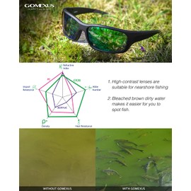 GOMEXUS Polarized Sunglasses Wrap Around Driving Fishing Cycling Sports Men Women Green Medium, Green
