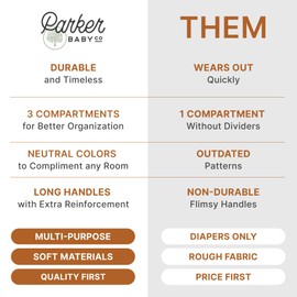 Parker Baby Rope Diaper Caddy Organizer - Nursery Storage Bin and Car Organizer for Diapers and Baby Wipes - Diaper Organizer for Baby Essentials, Baby Shower Gifts - White