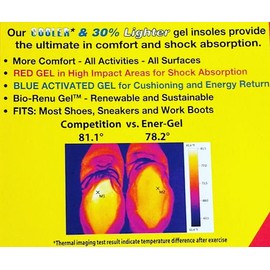 ENER-GEL Cool Gel Light Insoles - Large (Men 10-14) (Women 11+) Made in USA