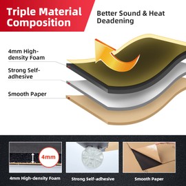 AggSound 157mil 36sqft Roll Pack Sound Deadener for Cars with Aluminum Foil Tape&Car Trim Removal Tool-Auto Closed Cell Foam Noise Deadening Material-Heat Shield Insulation Dampening Mat