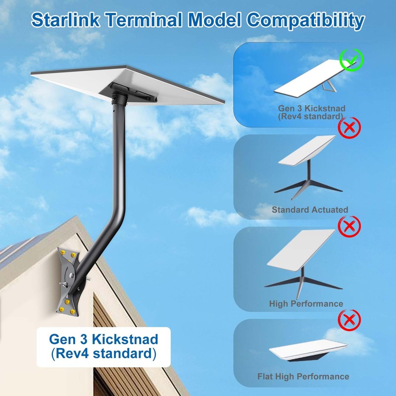Gen 3 Mount for Starlink, Adjustable Wall /Roof Mounting Kit