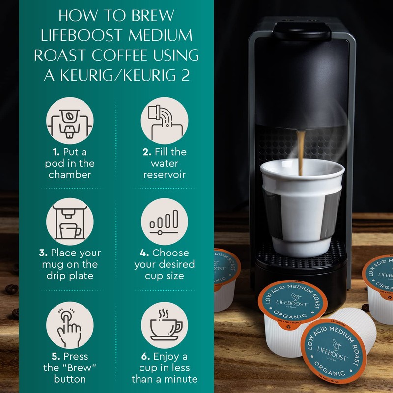 Lifeboost Medium Roast Low Acid Coffee K Cups - Single