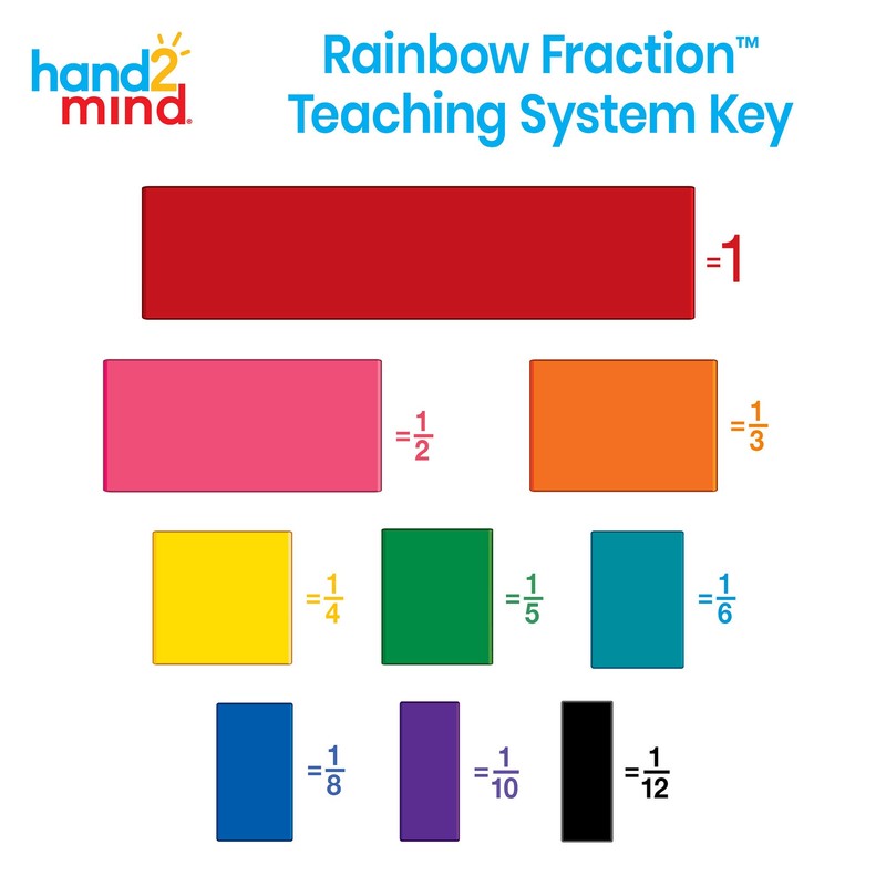 hand2mind Plastic Rainbow Blank Fraction Tiles, Montessori Math Materials for