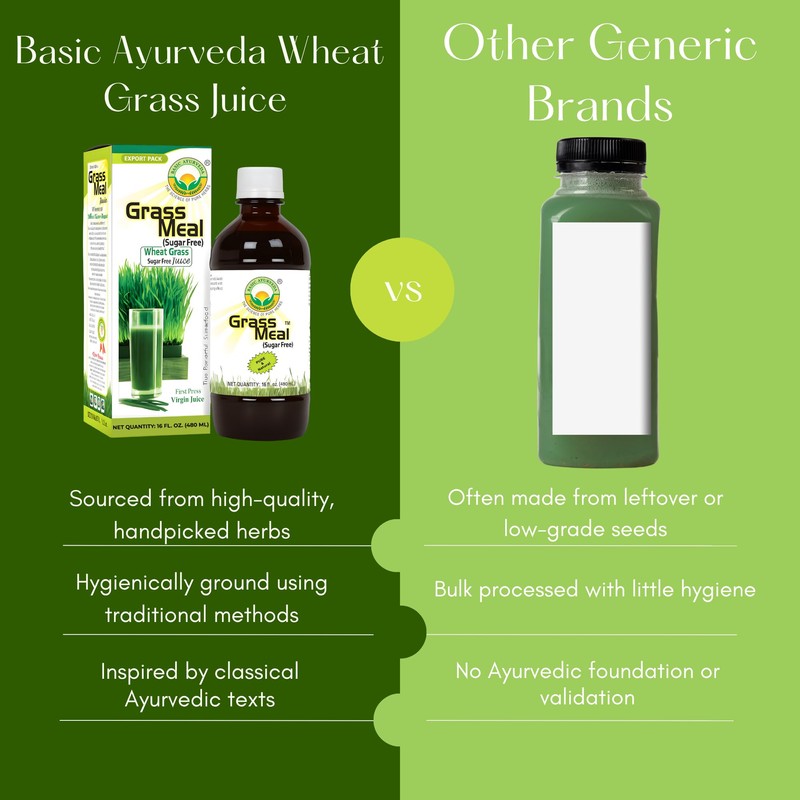 Basic Ayurveda Wheatgrass Meal Juice with No Added Sugar |