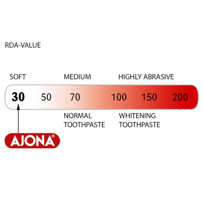 Ajona Stomaticum Toothpaste 25ml (Pack of 3), Prevents Tooth Decay,
