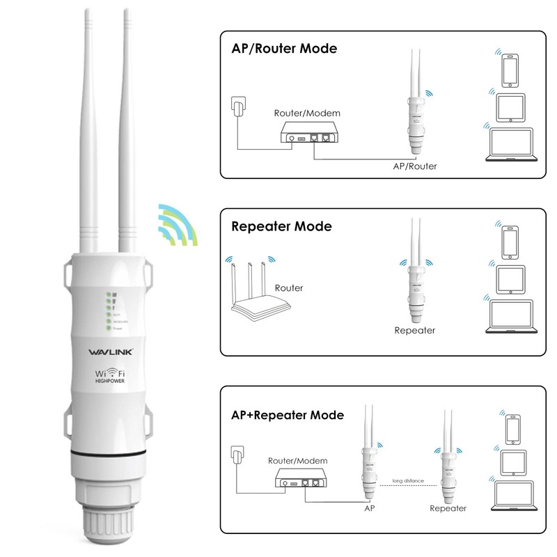 WAVLINK Weatherproof AC600 Outdoor Access Point/WiFi Range Extender/WiFi Repeater/Router, 2.4G