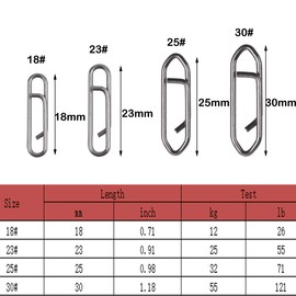 Power Clips Fishing Speed Clips - 190/Box Stainless Steel Quick Change Fast Link Fishing Snap Connector for Freshwater Saltwater 26LB - 121LB