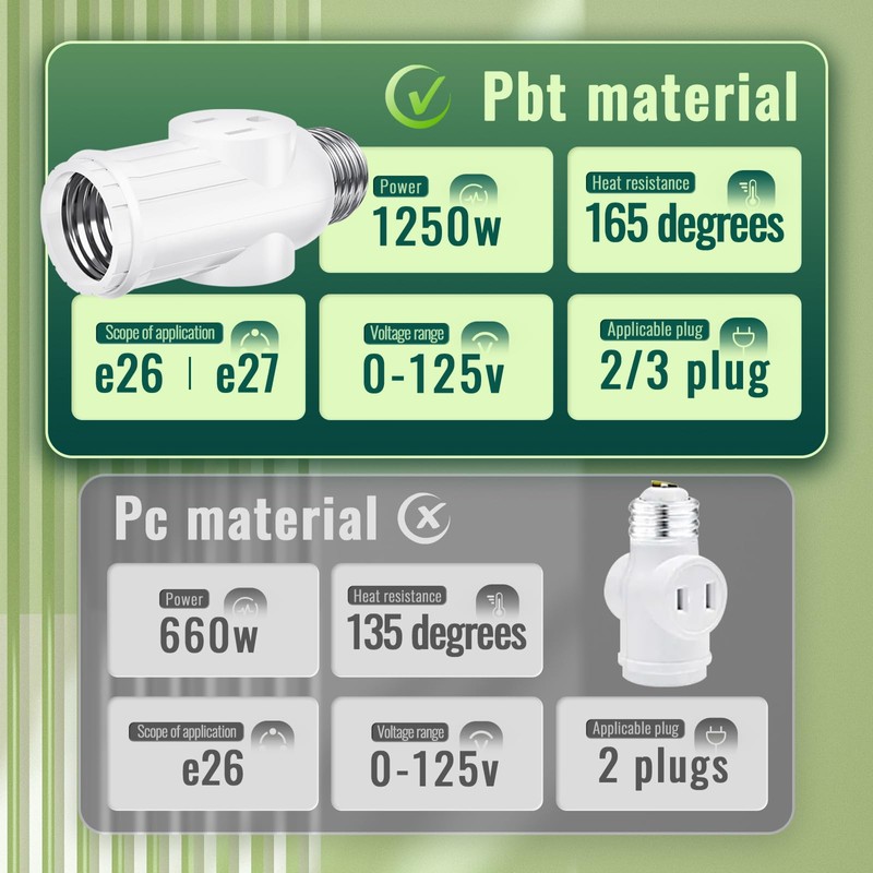 2 Packs Light Bulb Plug Adapter, Screw in E26 E27