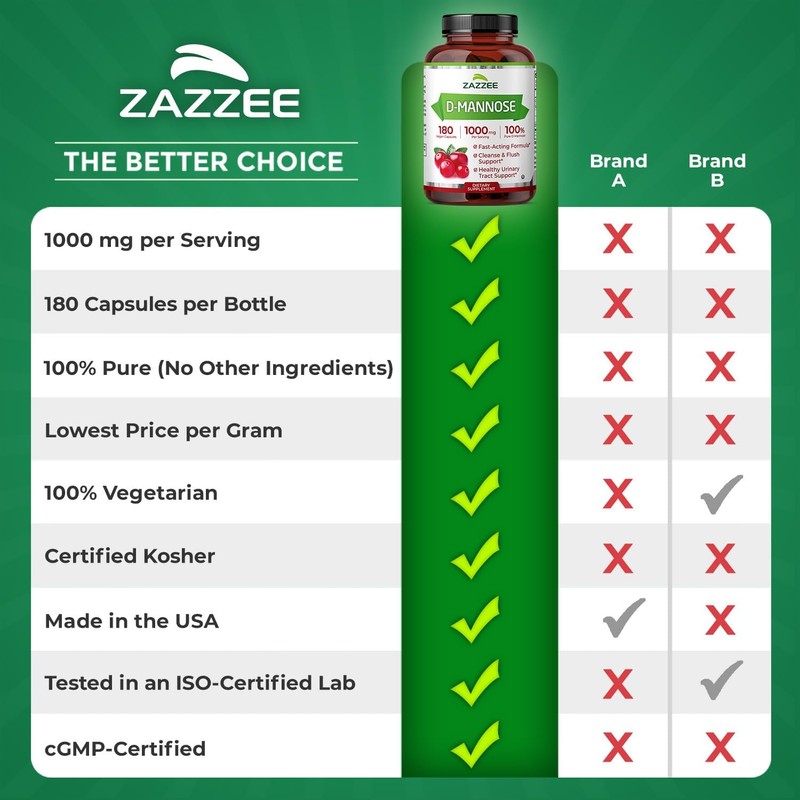 Zazzee D-Mannose, 1000 mg per Serving, 180 Vegan Capsules, 3