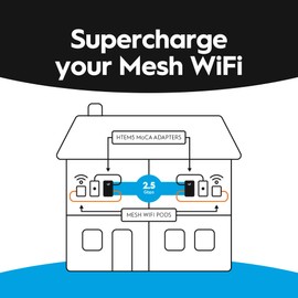 Hitron MoCA 2.5 Adapter for Ethernet Over Coax | 2.5 Gbps Ethernet, Coaxial to Ethernet Adapter, Enhanced Streaming, Compact Size, Works with Any Ethernet Device/Router (2-Pack 2.5GigE) | Model# HTEM5