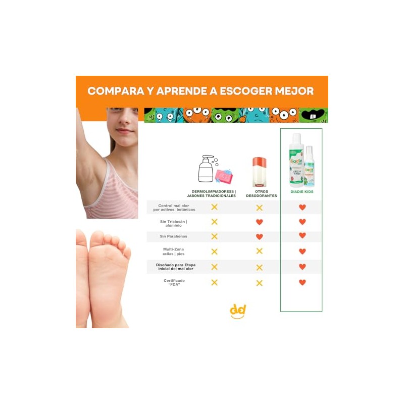 Diadie Kids Desodorante Natural Niños Axilas Pies Multipack Pack