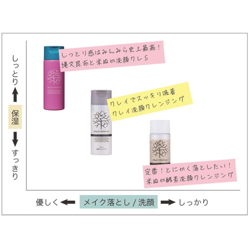 Minnade Miraio (みんなでみらいを) Minna de Miraio Rice Bran Enzyme Facial