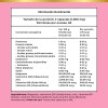 Bikini Burn Ovacomplex Multivitamínico Mujer Coq10 Zinc Magnesio