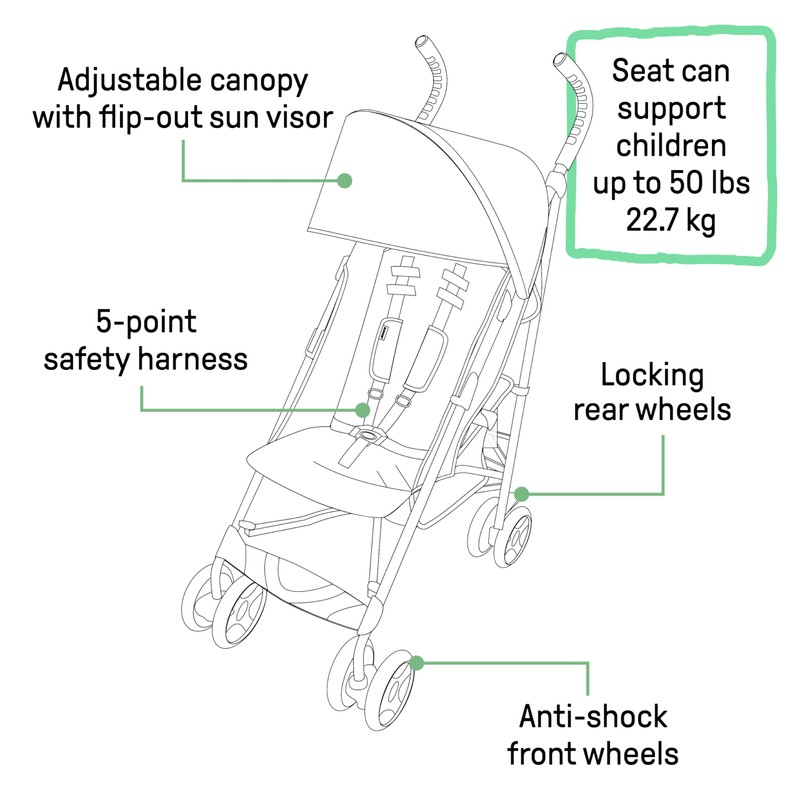 Summer Infant 3Dlite ST Convenience Stroller, Black & Gray -