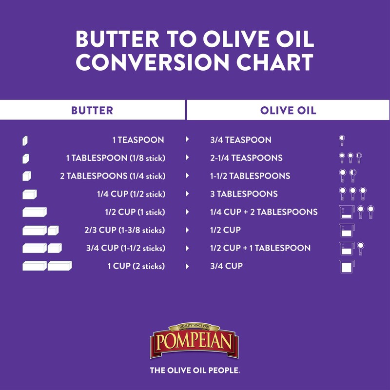 Pompeian Gourmet Selection Extra Virgin Olive Oil, First Cold Pressed,