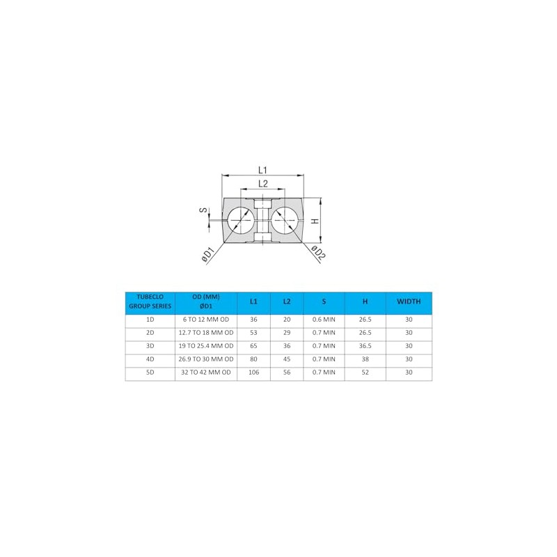 Tubeclo 12MM Twin Series Clamp, Polypropylene with Galv Plated Steel