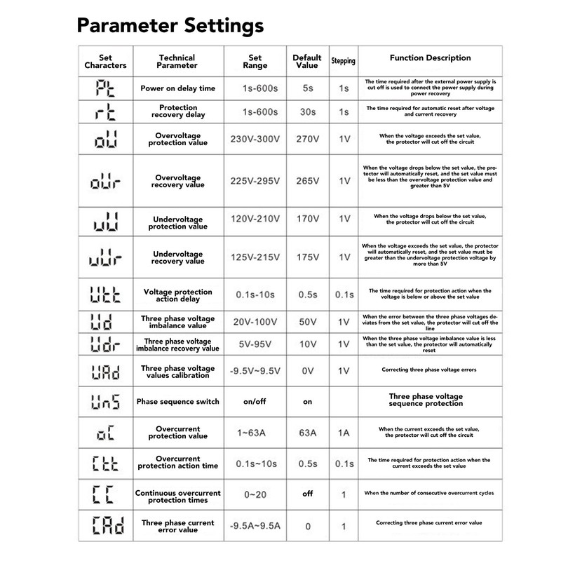 Under Over Voltage Protector 63A 3 Phase 4 Wire Adjustable