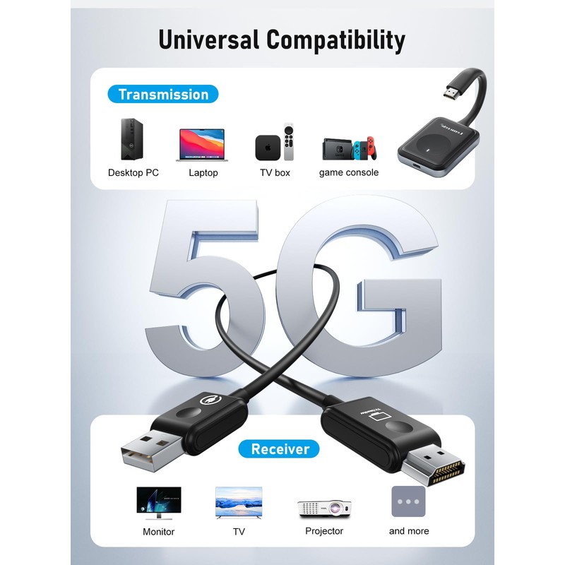 Lemorele Wireless HDMI Transmitter and Receiver Portable HDMI Extender Kit,