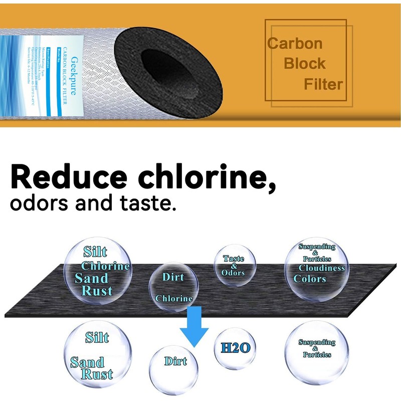 Geekpure Whole House PP Sediment and Carbon Block Replacement Filters